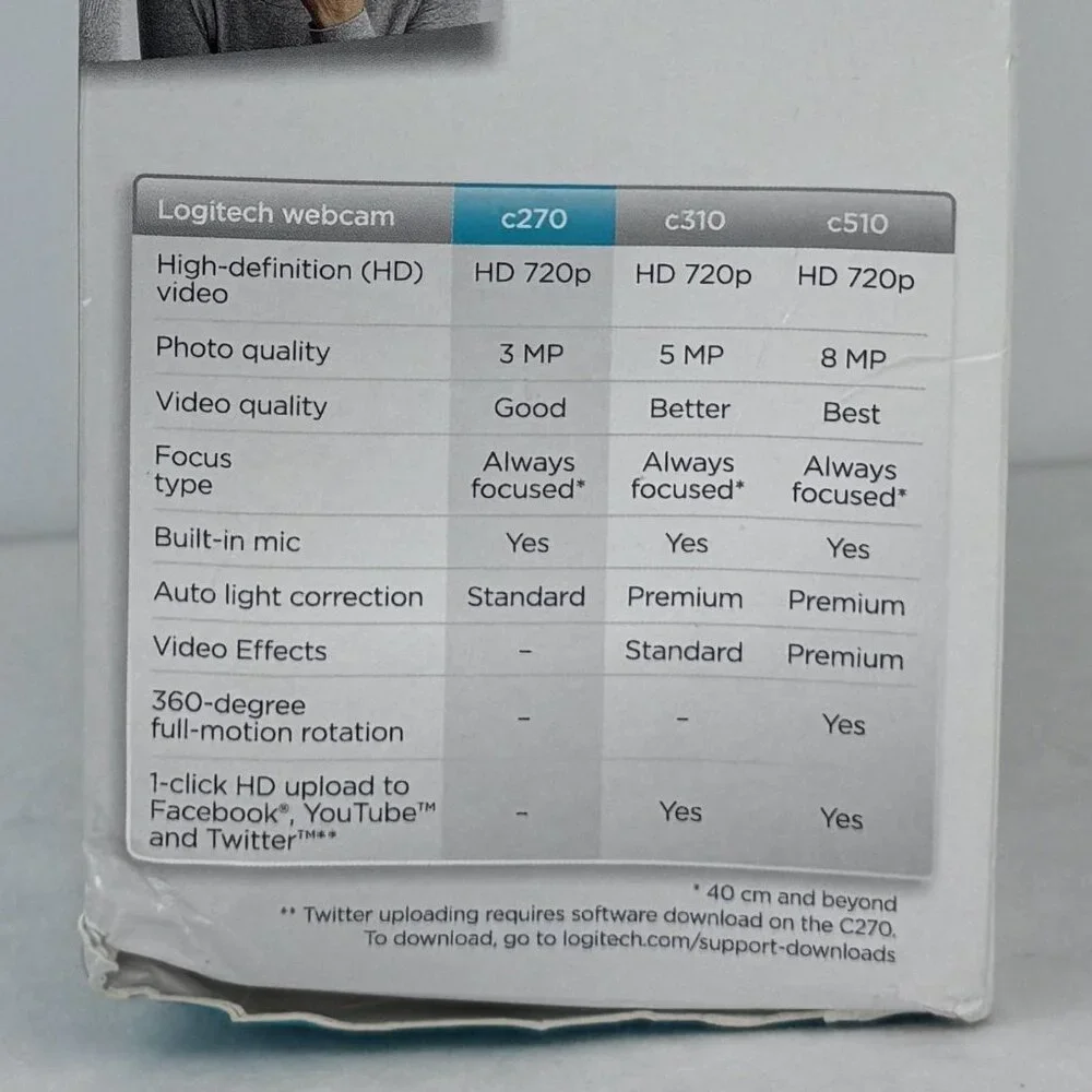 Logitech C270 HD 720p Webcam With Built-In Mic Automatic Light Correction NIB